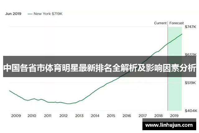 中国各省市体育明星最新排名全解析及影响因素分析